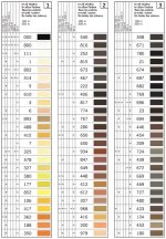 Gutermann Sew All Shade Card 1