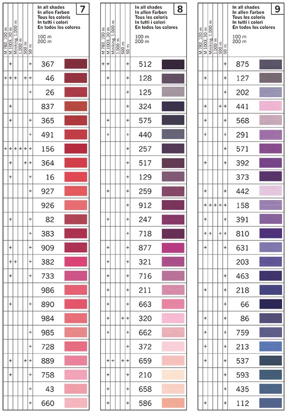Gutermann Colour Chart – Darrell Thomas Textiles