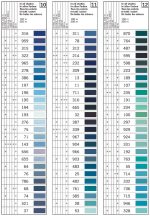 Gutermann Sew All Shade Card 4