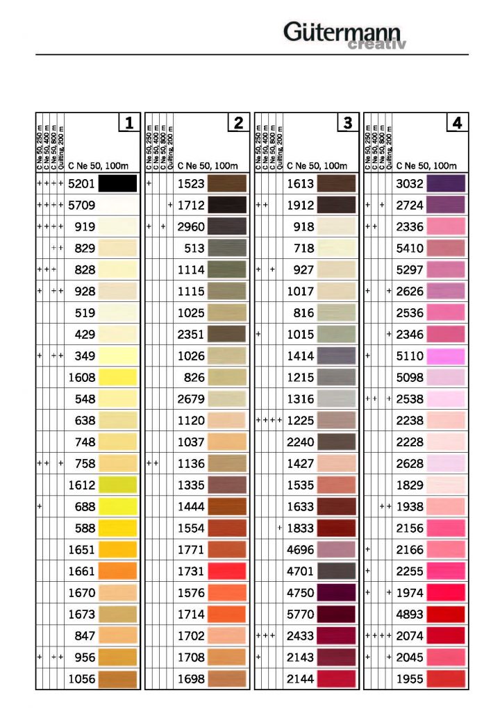 Thread Shade Cards & Zip Colour Charts - Fast Delivery 