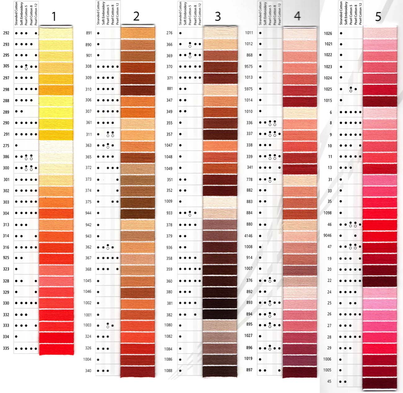 Polyester Shade Card - Yarn Colours Available For Our Products